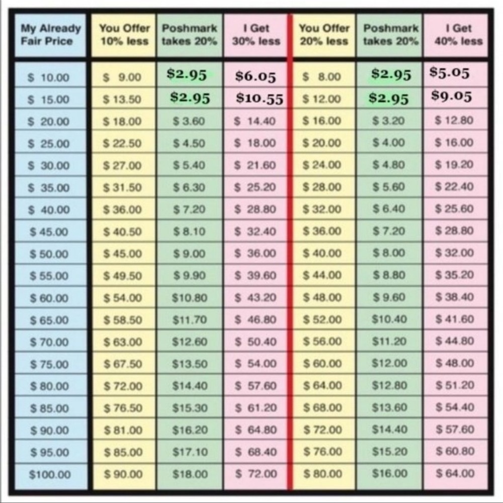 Check the chart if you are considering making an offer.